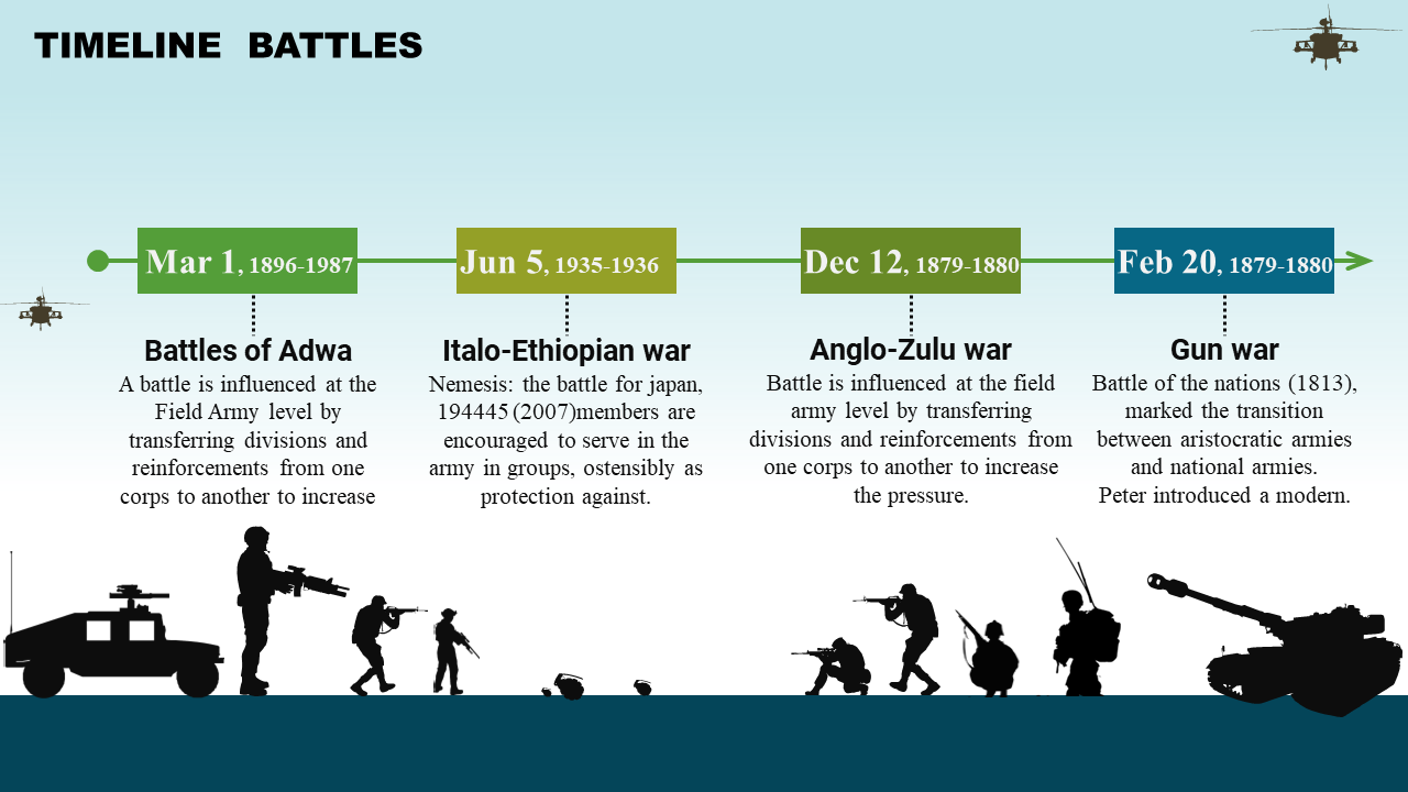 Creative Free Military PowerPoint Template With Battle Timeline